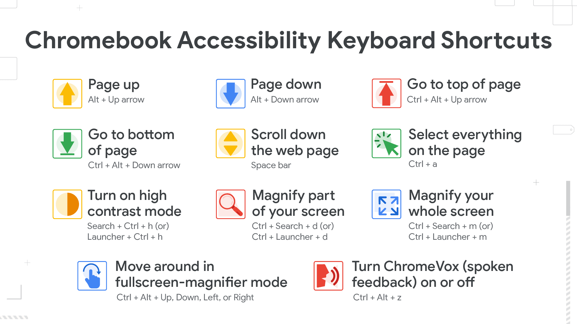 Chromebook accessibility shortcuts