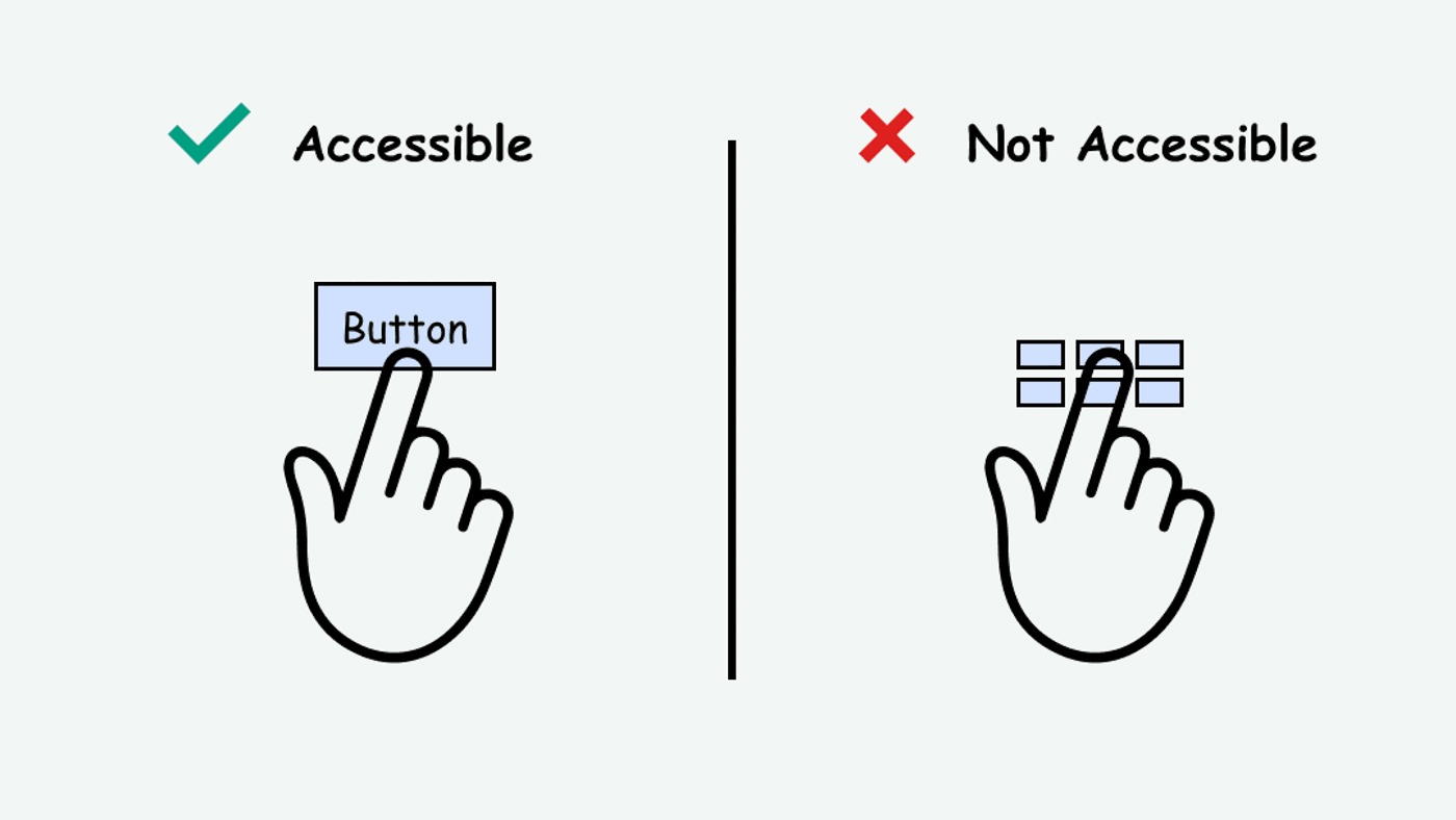 representation of minimum button size in reference to a hand